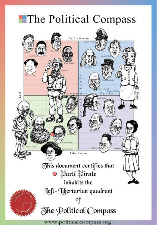 Positionnement du Parti Pirate Lyon sur le Political Compass